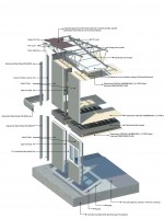 Hekim Sandwich Panel System